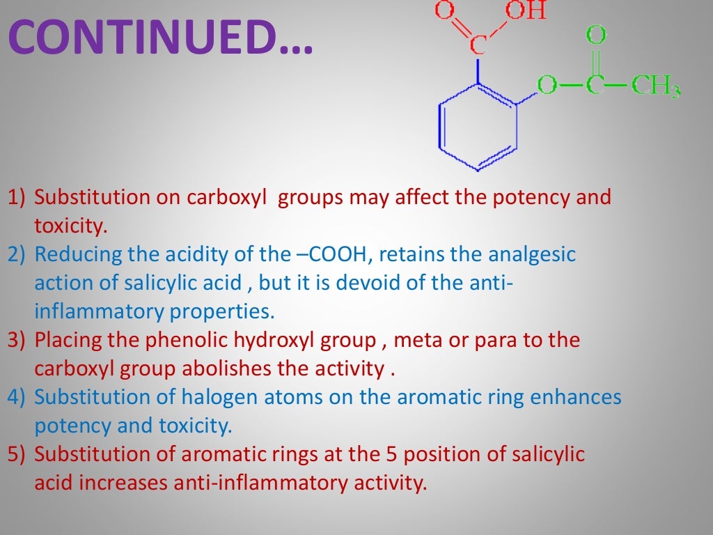 Chemistry of Aspirin