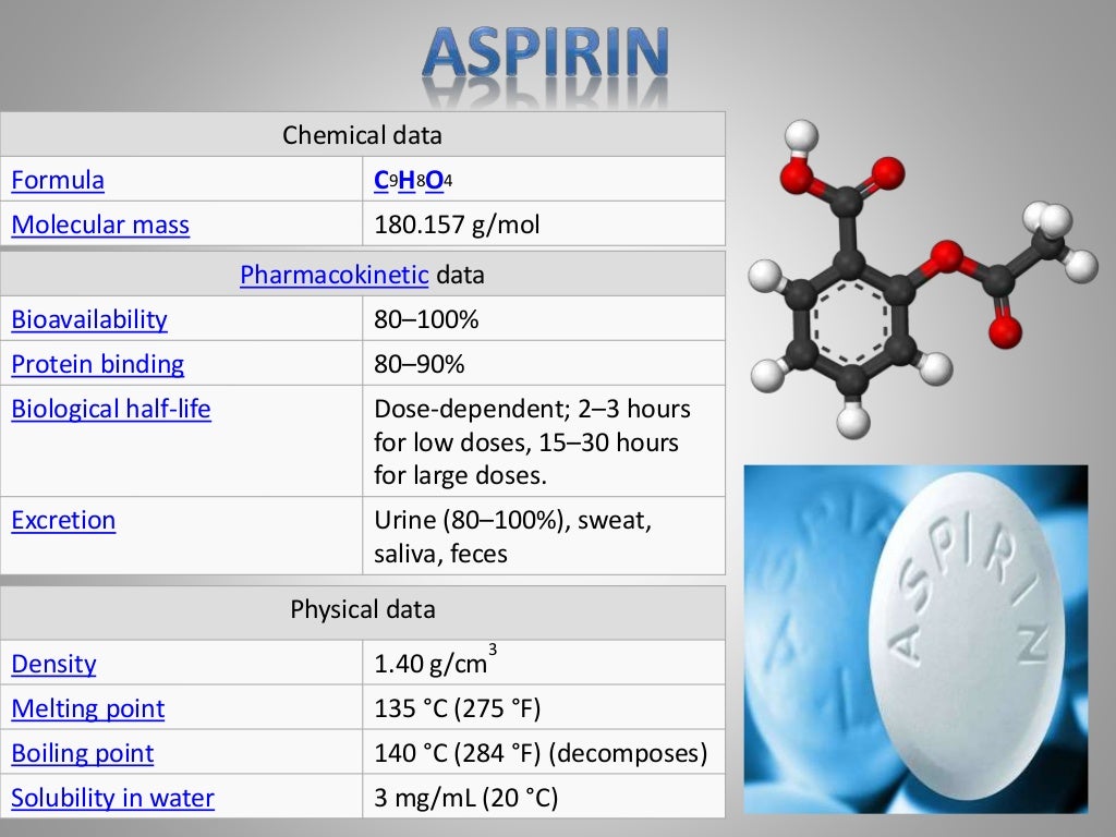 Chemistry of Aspirin