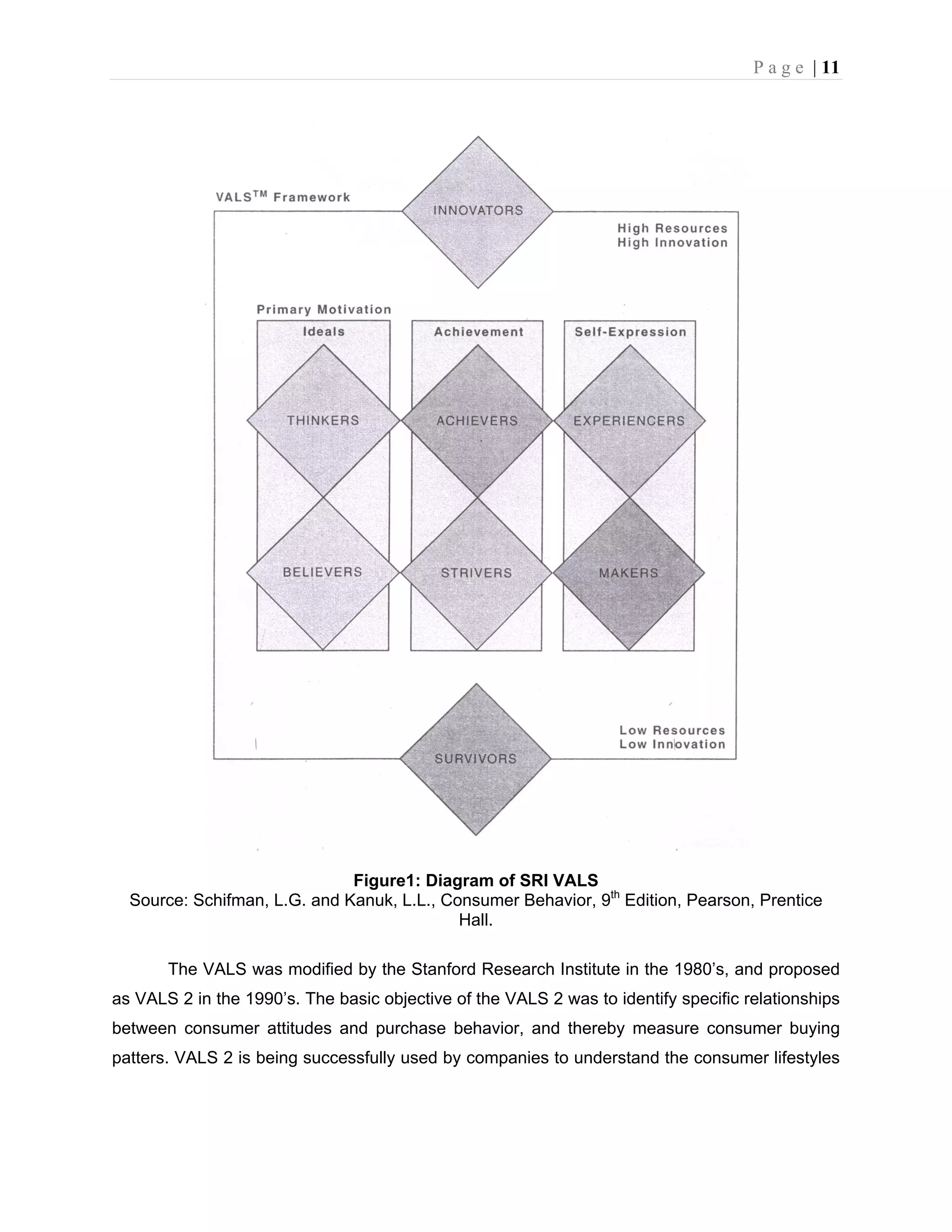 P a g e | 11
Figure1: Diagram of SRI VALS
Source: Schifman, L.G. and Kanuk, L.L., Consumer Behavior, 9th
Edition, Pearson, Prentice
Hall.
The VALS was modified by the Stanford Research Institute in the 1980’s, and proposed
as VALS 2 in the 1990’s. The basic objective of the VALS 2 was to identify specific relationships
between consumer attitudes and purchase behavior, and thereby measure consumer buying
patters. VALS 2 is being successfully used by companies to understand the consumer lifestyles
 