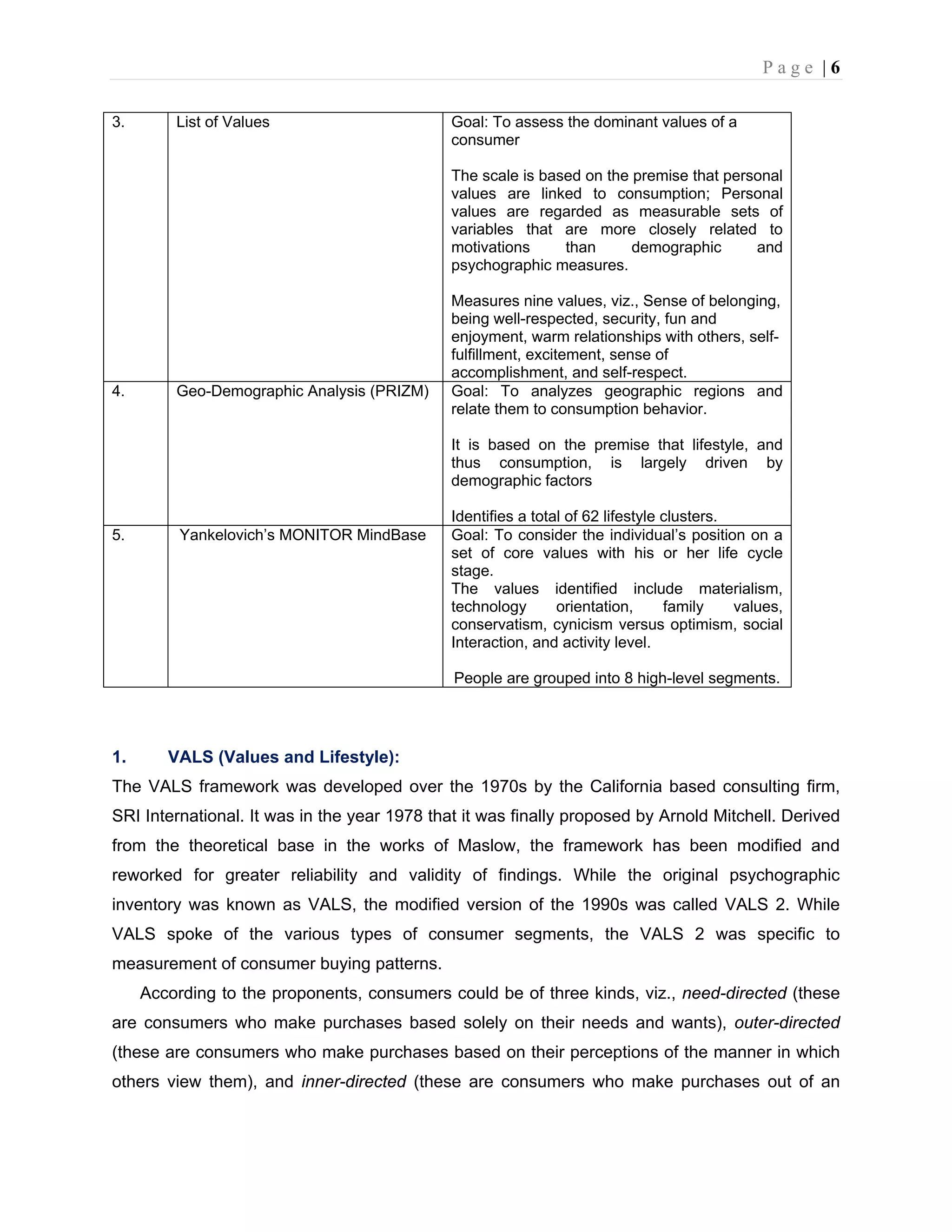 P a g e | 6
3. List of Values Goal: To assess the dominant values of a
consumer
The scale is based on the premise that personal
values are linked to consumption; Personal
values are regarded as measurable sets of
variables that are more closely related to
motivations than demographic and
psychographic measures.
Measures nine values, viz., Sense of belonging,
being well-respected, security, fun and
enjoyment, warm relationships with others, self-
fulfillment, excitement, sense of
accomplishment, and self-respect.
4. Geo-Demographic Analysis (PRIZM) Goal: To analyzes geographic regions and
relate them to consumption behavior.
It is based on the premise that lifestyle, and
thus consumption, is largely driven by
demographic factors
Identifies a total of 62 lifestyle clusters.
5. Yankelovich’s MONITOR MindBase Goal: To consider the individual’s position on a
set of core values with his or her life cycle
stage.
The values identified include materialism,
technology orientation, family values,
conservatism, cynicism versus optimism, social
Interaction, and activity level.
People are grouped into 8 high-level segments.
1. VALS (Values and Lifestyle):
The VALS framework was developed over the 1970s by the California based consulting firm,
SRI International. It was in the year 1978 that it was finally proposed by Arnold Mitchell. Derived
from the theoretical base in the works of Maslow, the framework has been modified and
reworked for greater reliability and validity of findings. While the original psychographic
inventory was known as VALS, the modified version of the 1990s was called VALS 2. While
VALS spoke of the various types of consumer segments, the VALS 2 was specific to
measurement of consumer buying patterns.
According to the proponents, consumers could be of three kinds, viz., need-directed (these
are consumers who make purchases based solely on their needs and wants), outer-directed
(these are consumers who make purchases based on their perceptions of the manner in which
others view them), and inner-directed (these are consumers who make purchases out of an
 