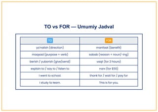 Mastering the Use of 'For' vs 'To' in English Grammar: Clear Rules and ...