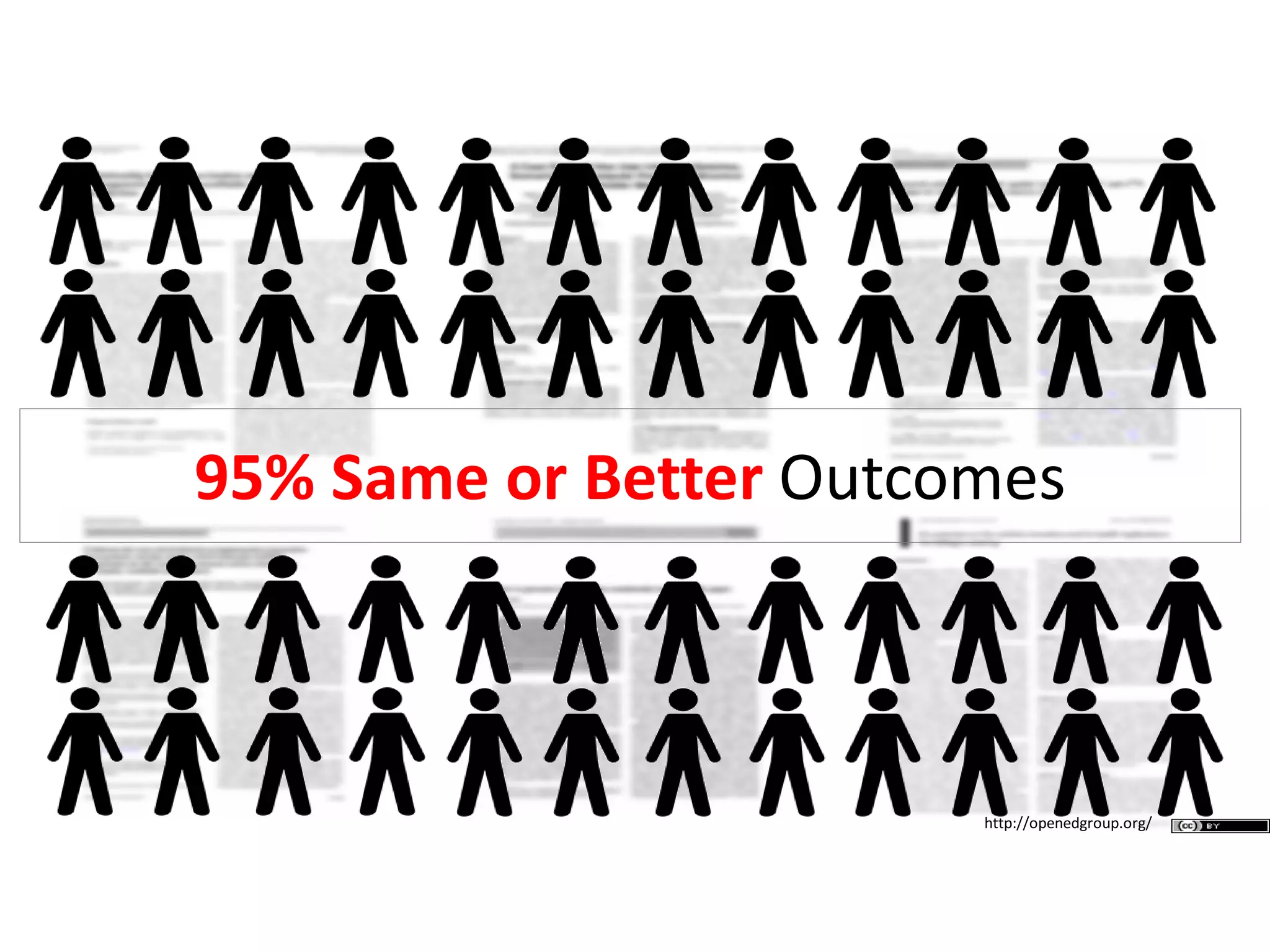 95% Same or Better Outcomes
http://openedgroup.org/
 