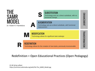 CC-BY-SA by Leffard
https://commons.wikimedia.org/wiki/File:The_SAMR_Model.jpg
Redefinition = Open Educational Practices (Open Pedagogy)
 