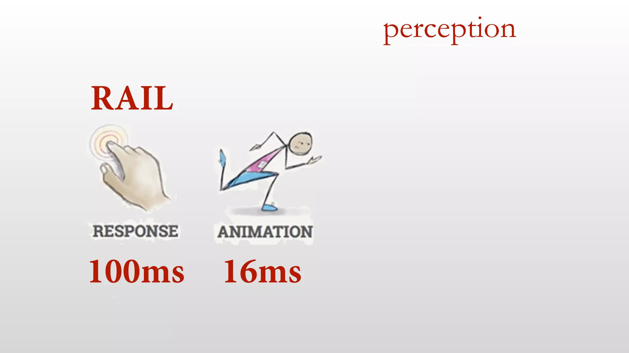 perception
RAIL
100ms 16ms
 