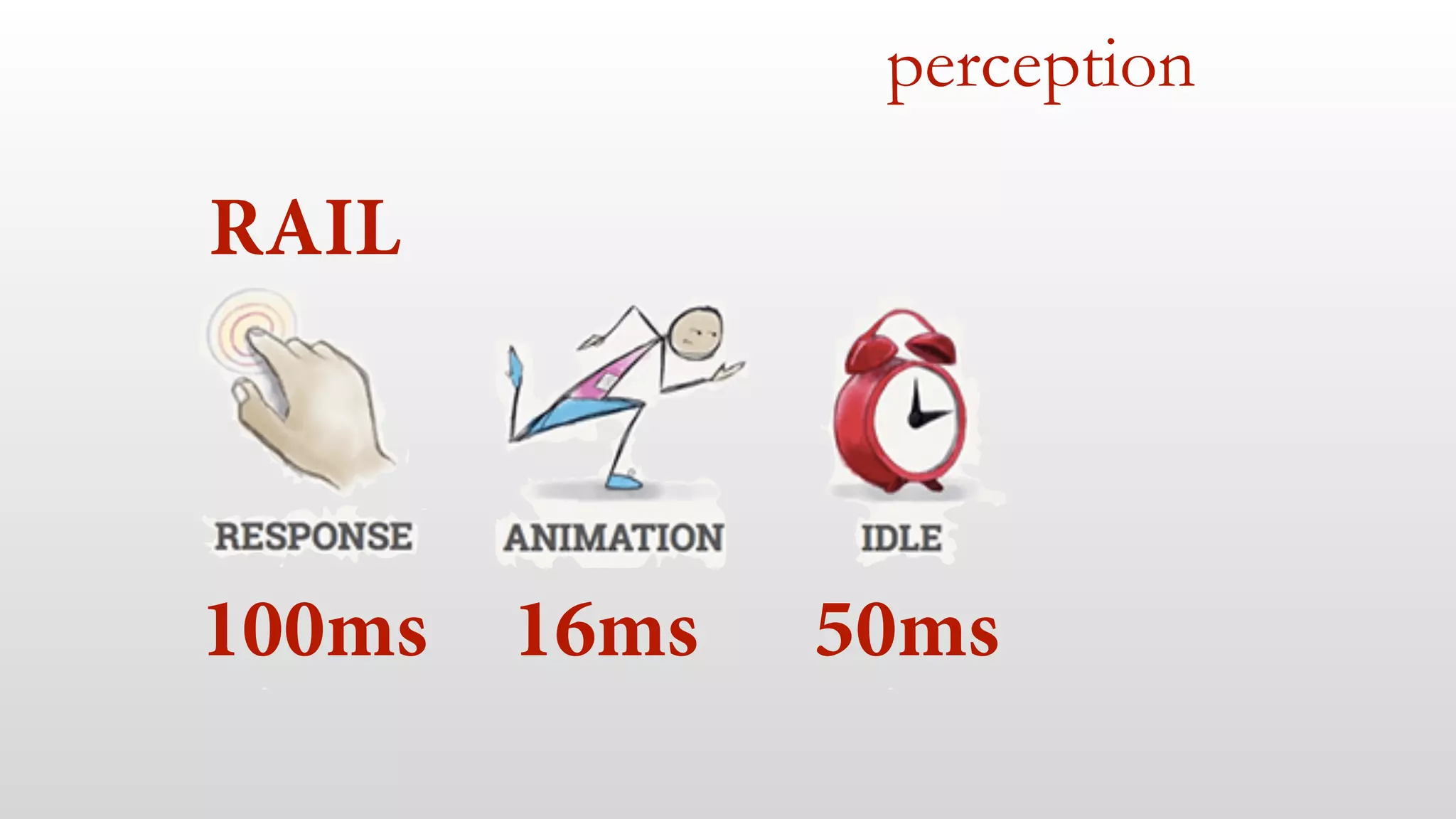 perception
RAIL
100ms 16ms 50ms
 