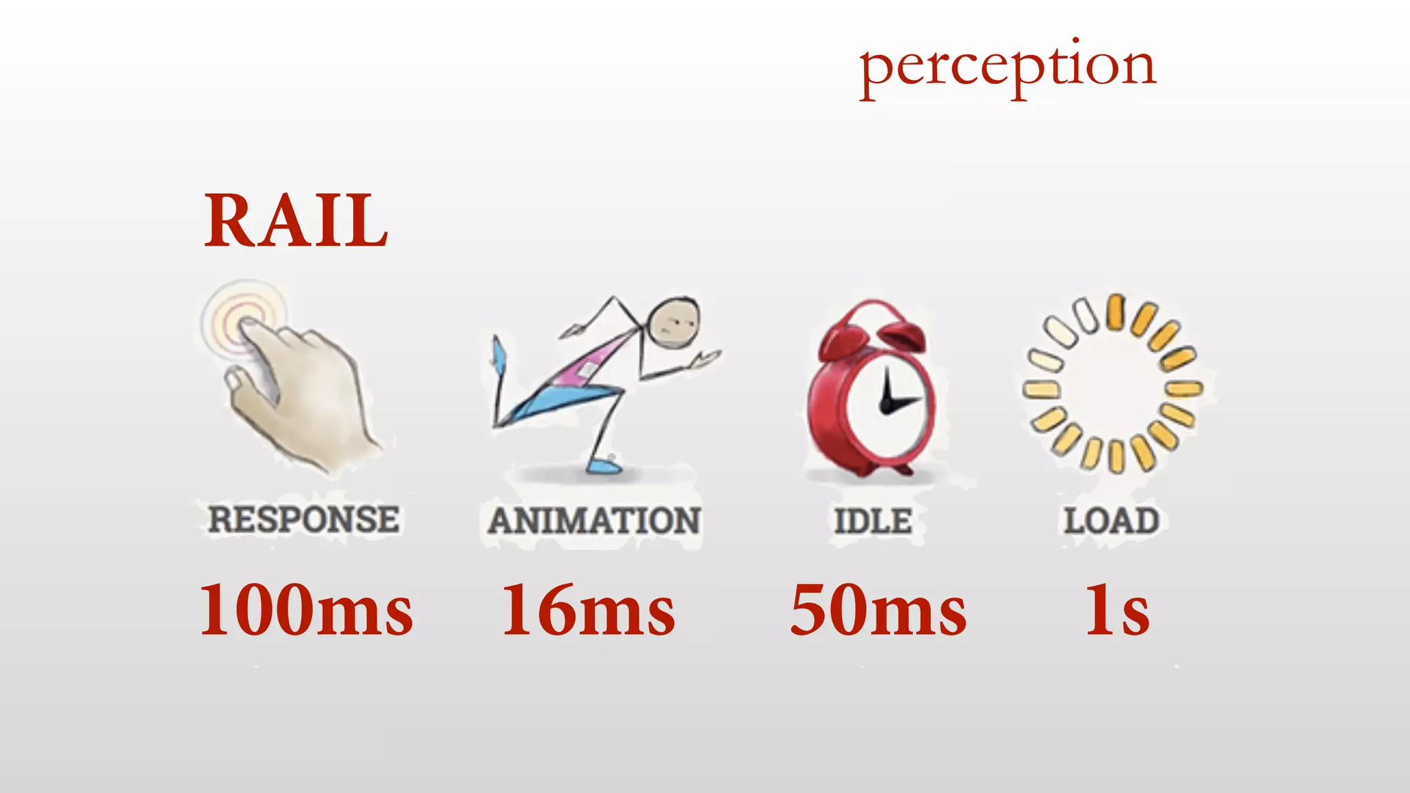 perception
RAIL
100ms 16ms 50ms 1s
 