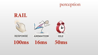 perception
RAIL
100ms 16ms 50ms
 