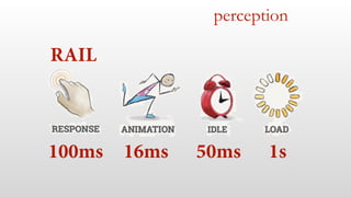 perception
RAIL
100ms 16ms 50ms 1s
 