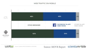 Source: MOVR Report
 