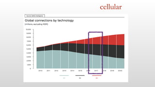 cellular
 
