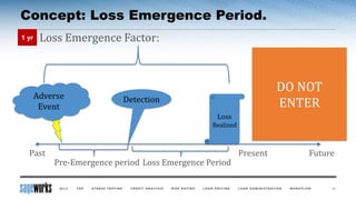Concept: Loss Emergence Period.
13
1 yr Loss Emergence Factor:
Past Present Future
DO NOT
ENTER
Adverse
Event
Detection
Loss
Realized
Pre-Emergence period Loss Emergence Period
 