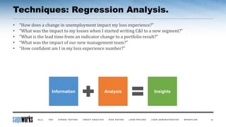 Techniques: Regression Analysis.
• “How does a change in unemployment impact my loss experience?”
• “What was the impact to my losses when I started writing C&I to a new segment?”
• “What is the lead time from an indicator change to a portfolio result?”
• “What was the impact of our new management team?”
• “How confident am I in my loss experience number?”
20
Information Analysis Insights
 