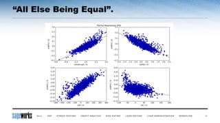 21
“All Else Being Equal”.
 