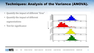 Techniques: Analysis of the Variance (ANOVA).
22
• Quantify the impact of different “Eras”
• Quantify the impact of different
segmentations
• Test for significance
 