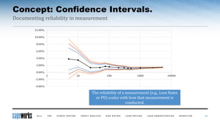 Concept: Confidence Intervals.
24
Documenting reliability in measurement
-4.00%
-2.00%
0.00%
2.00%
4.00%
6.00%
8.00%
10.00%
12.00%
1 10 100 1000 10000
The reliability of a measurement (e.g., Loss Rates
or PD) scales with how that measurement is
conducted.
 