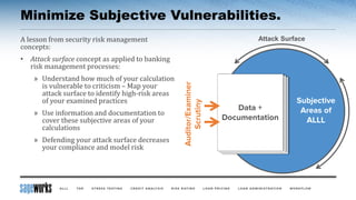 Minimize Subjective Vulnerabilities.
A lesson from security risk management
concepts:
• Attack surface concept as applied to banking
risk management processes:
» Understand how much of your calculation
is vulnerable to criticism – Map your
attack surface to identify high-risk areas
of your examined practices
» Use information and documentation to
cover these subjective areas of your
calculations
» Defending your attack surface decreases
your compliance and model risk
Attack Surface
 