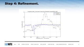 Step 4: Refinement.
32
 