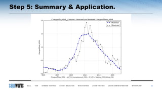 Step 5: Summary & Application.
33
 