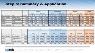 Step 5: Summary & Application.
34
 