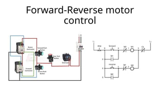Forward-Reverse motor control basic electrical | PPTX