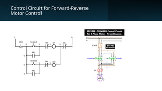 Forward Reverse Cicuit Forward-Reverse motor control basic electrical | PPTX