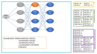 Python Advancing Front Method Forward algorithm step by step | PDF