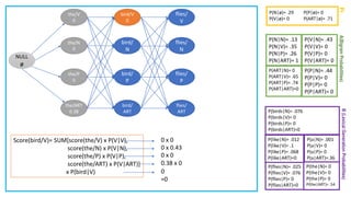 Forward algorithm step by step | PDF