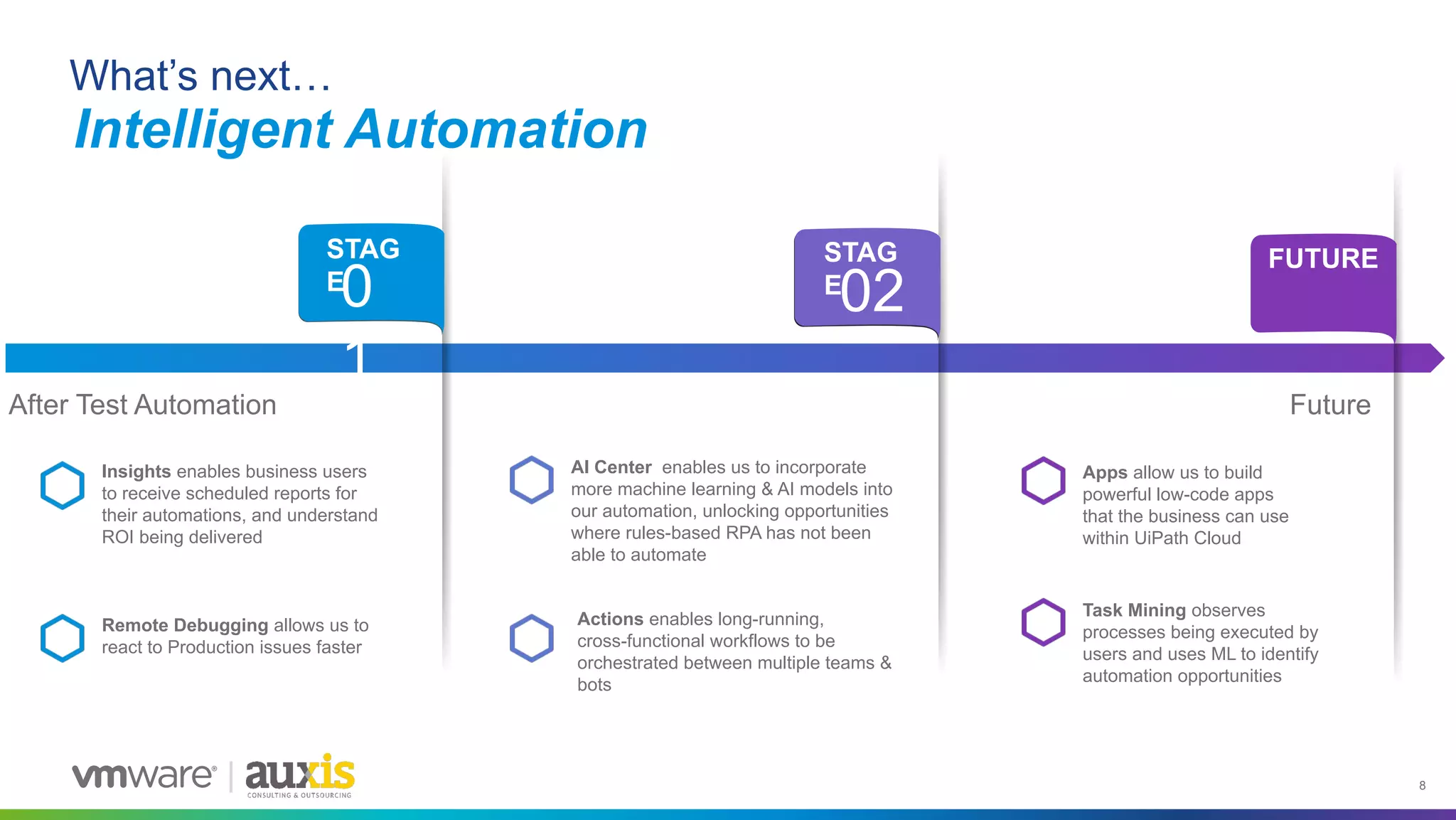 8
What’s next…
AI Center enables us to incorporate
more machine learning & AI models into
our automation, unlocking opportunities
where rules-based RPA has not been
able to automate
Intelligent Automation
Insights enables business users
to receive scheduled reports for
their automations, and understand
ROI being delivered
Actions enables long-running,
cross-functional workflows to be
orchestrated between multiple teams &
bots
Task Mining observes
processes being executed by
users and uses ML to identify
automation opportunities
Apps allow us to build
powerful low-code apps
that the business can use
within UiPath Cloud
Remote Debugging allows us to
react to Production issues faster
After Test Automation Future
STAG
E
0
1
STAG
E
02
FUTURE
 