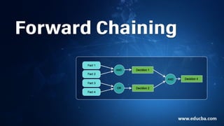 Comprehensive Overview of Inference Engines: Forward and Backward ...