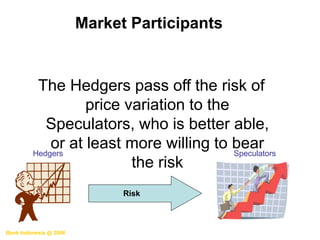 Bank Indonesia @ 2006
Market Participants
The Hedgers pass off the risk of
price variation to the
Speculators, who is better able,
or at least more willing to bear
the risk
Hedgers Speculators
Risk
 