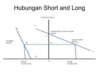 Hubungan Short and Long
 