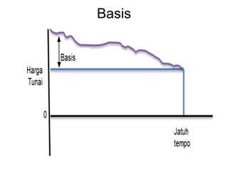 Basis
 