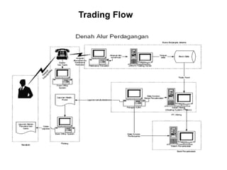 Trading Flow
 