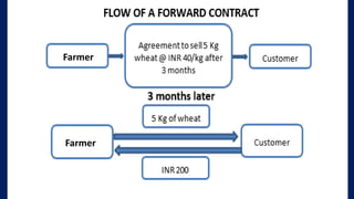 Derivative - Forward and future contract