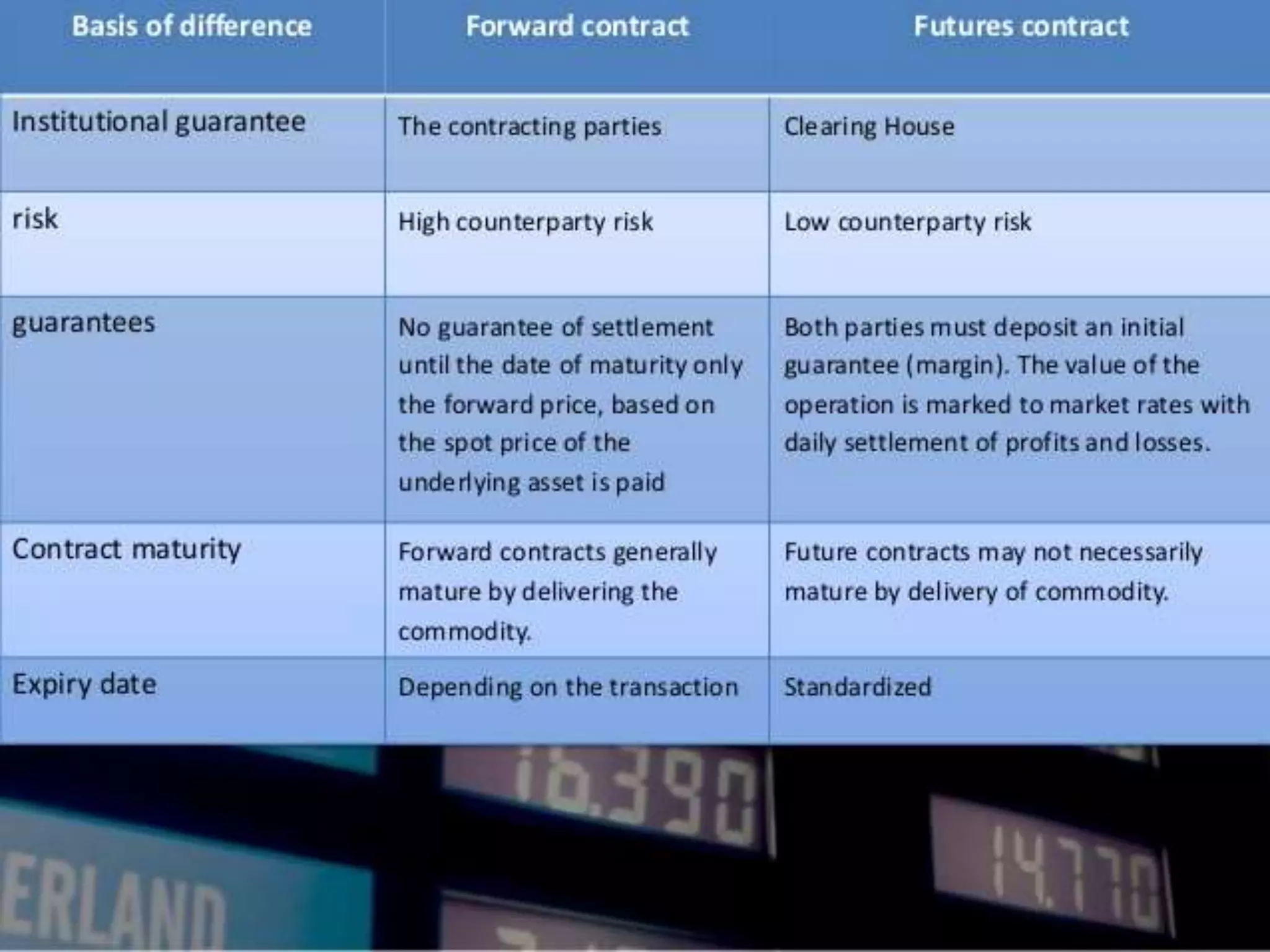 Forward and futures - An Overview