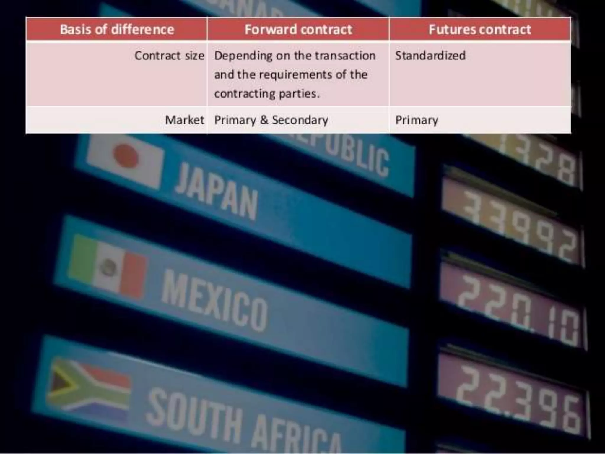 Forward and futures - An Overview