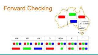 Forward Checking
WA NT SA Q NSW V T
 