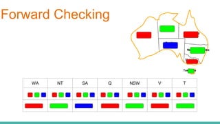 WA NT SA Q NSW V T
Forward Checking
 