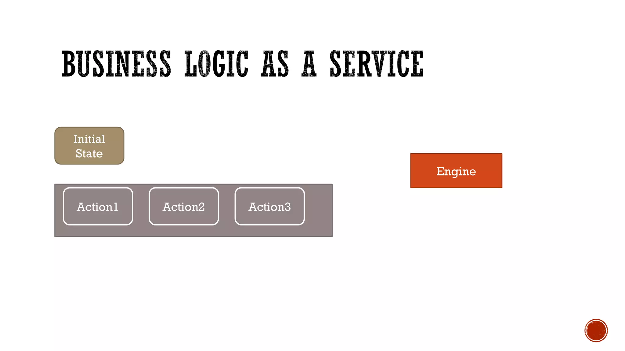 Engine
Initial
State
Action1 Action2 Action3
 
