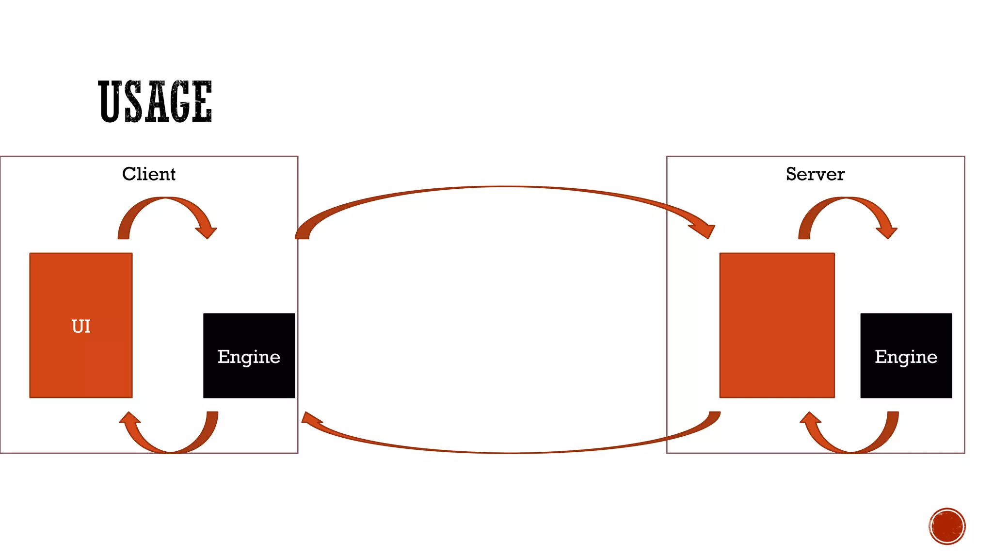 ServerClient
UI
Engine Engine
 