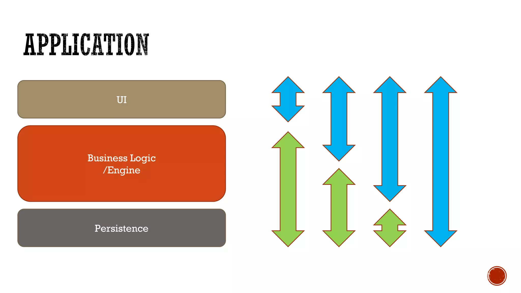 UI
Business Logic
/Engine
Persistence
 