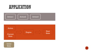 Current
State
Action
Engine
Next
State
Initial
State
Action1 Action2 Action3
 