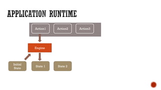 Action1 Action2 Action3
Initial
State
State 1 State 2
Engine
 
