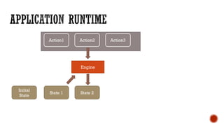 Action1 Action2 Action3
Initial
State
State 1 State 2
Engine
 