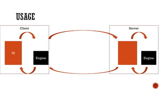 ServerClient
UI
Engine Engine
 