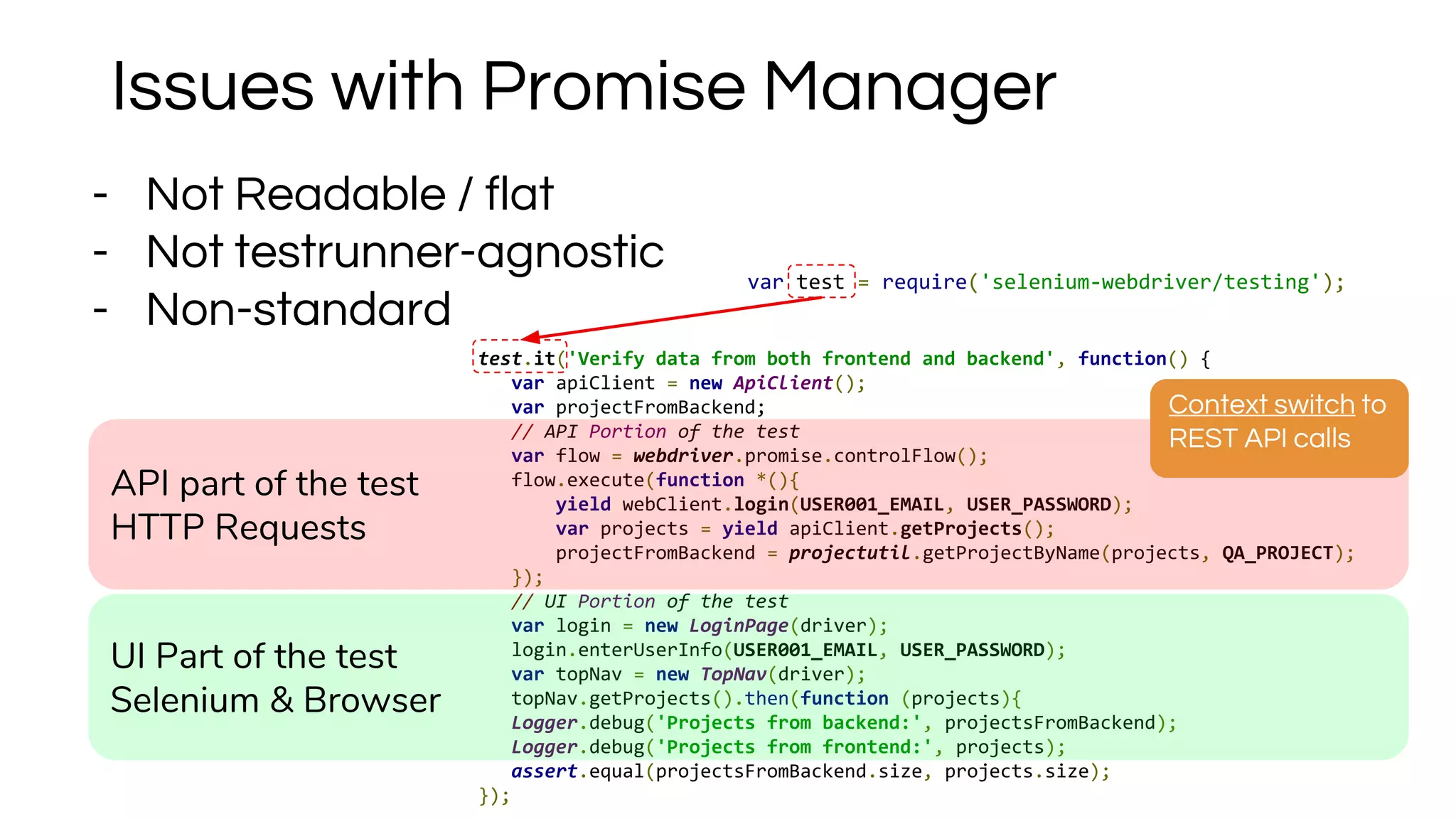 test.it('Verify data from both frontend and backend', function() {
var apiClient = new ApiClient();
var projectFromBackend;
// API Portion of the test
var flow = webdriver.promise.controlFlow();
flow.execute(function *(){
yield webClient.login(USER001_EMAIL, USER_PASSWORD);
var projects = yield apiClient.getProjects();
projectFromBackend = projectutil.getProjectByName(projects, QA_PROJECT);
});
// UI Portion of the test
var login = new LoginPage(driver);
login.enterUserInfo(USER001_EMAIL, USER_PASSWORD);
var topNav = new TopNav(driver);
topNav.getProjects().then(function (projects){
Logger.debug('Projects from backend:', projectsFromBackend);
Logger.debug('Projects from frontend:', projects);
assert.equal(projectsFromBackend.size, projects.size);
});
- Not Readable / flat
- Not testrunner-agnostic
- Non-standard
API part of the test
HTTP Requests
Issues with Promise Manager
Context switch to
REST API calls
UI Part of the test
Selenium & Browser
var test = require('selenium-webdriver/testing');
 