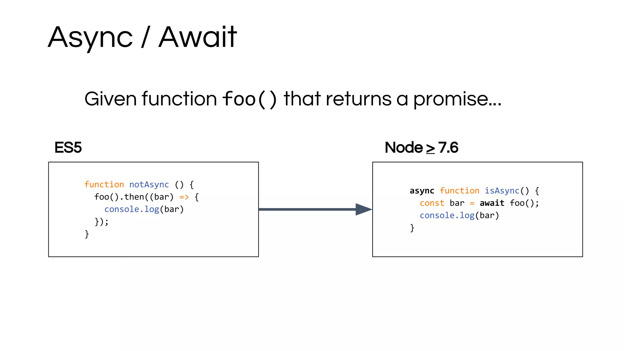 Async / Await
function notAsync () {
foo().then((bar) => {
console.log(bar)
});
}
async function isAsync() {
const bar = await foo();
console.log(bar)
}
Node > 7.6ES5
Given function foo() that returns a promise...
 