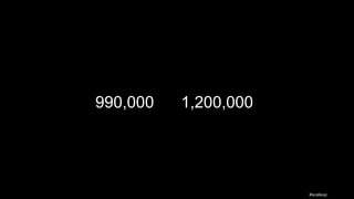 990,000 1,200,000
.
Source: Adzuna
#scaleup
 