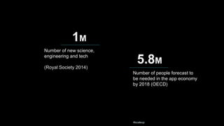 1M
Number of new science,
engineering and tech
professionals required in the UK
(Royal Society 2014)
5.8M
Number of people forecast to
be needed in the app economy
by 2018 (OECD)
#scaleup
 