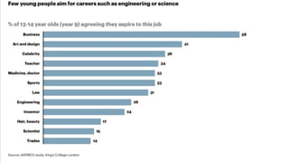 THE SKILLS GAP IS SET TO GET LARGER….
#scaleup
 